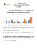 EVALUACIÓN DIAGNÓSTICA PRIMEROS GRADOS MATEMATÍCAS