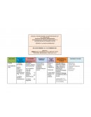 DESCRIPCIÓN DE ACTIVIDADES POR DÍA REGRESO A LA NUEVA NORMALIDAD