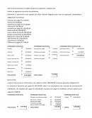 Actividades contables. Realice los siguientes ejercicios de patrimonio