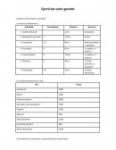 Ejercicios de valor ganado