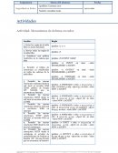 Actividad: Mecanismos de defensa en redes