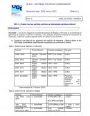 Sistemas Políticos Comparados