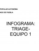 INFOGRAFIA- TRIAGE