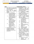 NABC BUSINES MODEL CANVAS