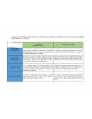 COMPARACION DE INDUSTRIAS ECONÓMICAS