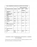 TABLA 4: PARÁMETROS DE LOS NIVELES DE LA CALIDAD DE AGUA PARA RIEGO