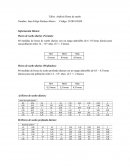 Analisis de horas de sueño