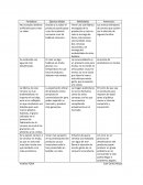 Analisis FODA de cerveza Balashi