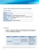 Tabla comparativa de ética en el ámbito de los negocios