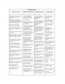 Matriz foda comunidad