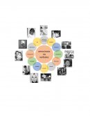 Emociones no verbales