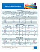 Encuesta socioeconómica TIC