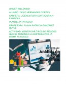 Actividad: Identificar tipos de riesgos que se tienen en la empresa por la misma actividad