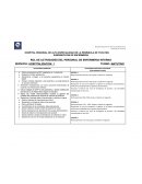ROL DE ACTIVIDADES DEL PERSONAL DE ENFERMERIA INTERNO