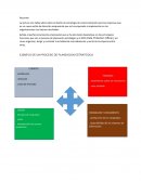 EJEMPLO DE UN PROCESO DE PLANEACION ESTRATEGICA