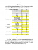 Resultados variables
