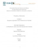 Actividad integradora unidad 2 filosofia en enfermeria
