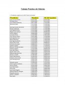 TP Historia argentina