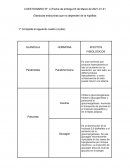 Glándulas endocrinas que no dependen de la hipófisis