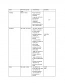 Fisico Quimica. Uniones