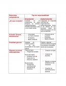 Tipos de responsabilidad