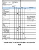 Historia de la manufactura respecto a la madera