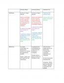 Literatura maya, azteca, inca