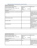 EJEMPLO FALSA CREENCIA