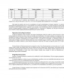 Operación de los flujos de dinero