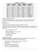 Pronombres sujeto en inglés