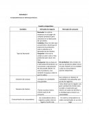 CUADRO COMPARATIVO-FUNDAMENTOS DE MERCADOTECNIA