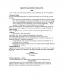 Mapa conceltual de FUENTES DEL DERECHO MERCANTIL