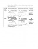 Análisis grafico y clasificación de series de tiempo