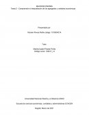 Tarea 2 - Comprensión e interpretación de los agregados y variables económicas