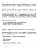 Diagramade deming y diagrama de Ishikawa