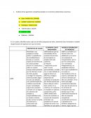 Análisis de las Empresas. Economia Colaborativa