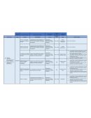 Activo critico. Fallas en el proceso de selección del personal