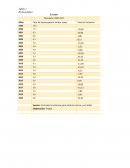 Análisis del desempleo periodo 2000 – 2020