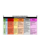 Cuadro Comparativo de Modelos Educativos