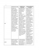 Análisis de empresas Uber; Airbnb