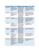 Glosario estrategias de negociacion