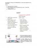 OBJETO VIRTUAL DE APRENDISAJE