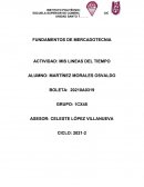 Antecedentes y etapas del desarrollo histórico de la mercadotecnia