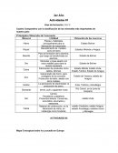 Actividades de 3ero y 4to año de bachillerato. Principales Minerales de Venezuela