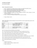 ESTADOS FINANCIEROS. ECUACION CONTABLE