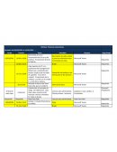 Materia: Finanzas Corporativas