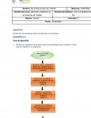 Definición y Medición de los Sistemas de Calidad