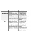 Bases de datos. Ventajas Desventajas