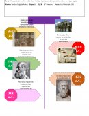 Linea de tiempo fitomedicinales