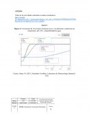 Simulación Crecimiento Microbiano